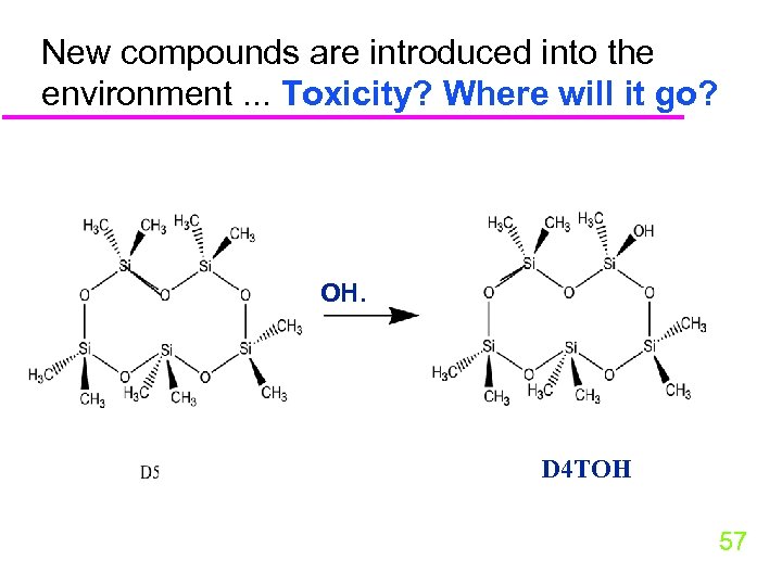 New compounds are introduced into the environment. . . Toxicity? Where will it go?