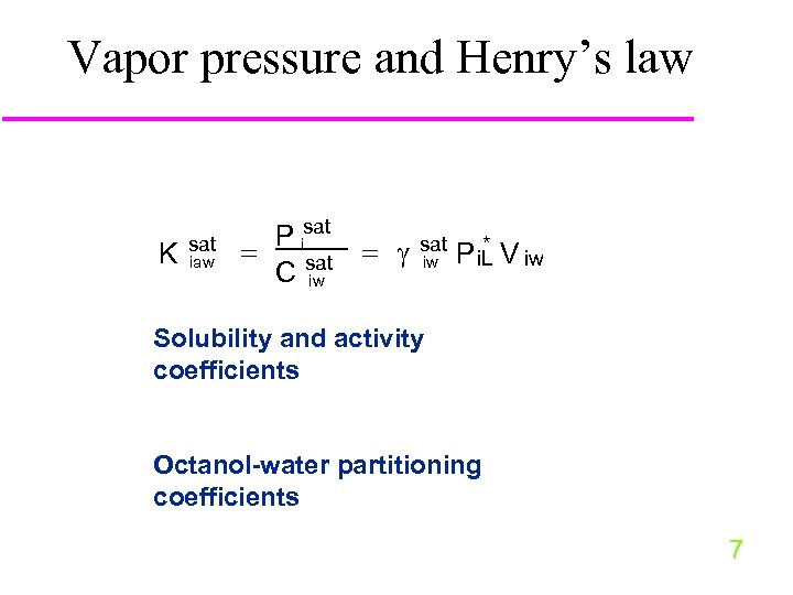 Vapor pressure and Henry’s law K sat iaw P isat C sat iw *