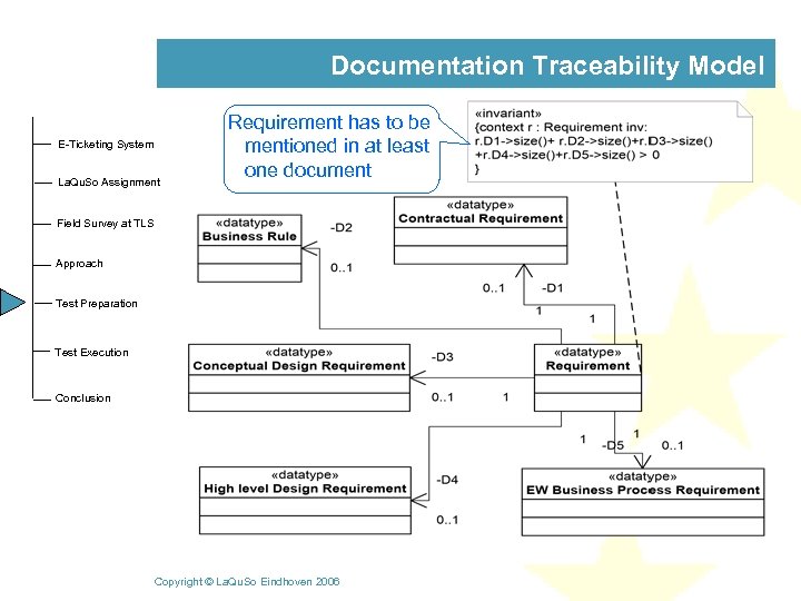 Documentation Traceability Model E-Ticketing System La. Qu. So Assignment Requirement has to be mentioned