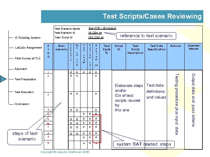 Test Scripts/Cases Reviewing Test Scenario Name Test Scenario ID La. Qu. So Assignment Field