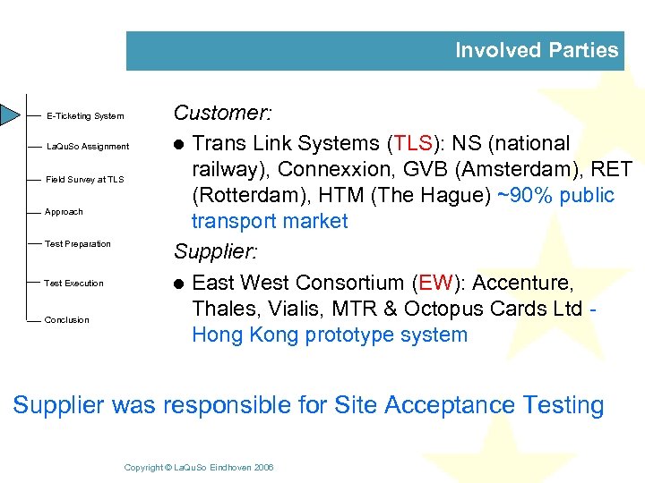 Involved Parties E-Ticketing System La. Qu. So Assignment Field Survey at TLS Approach Test