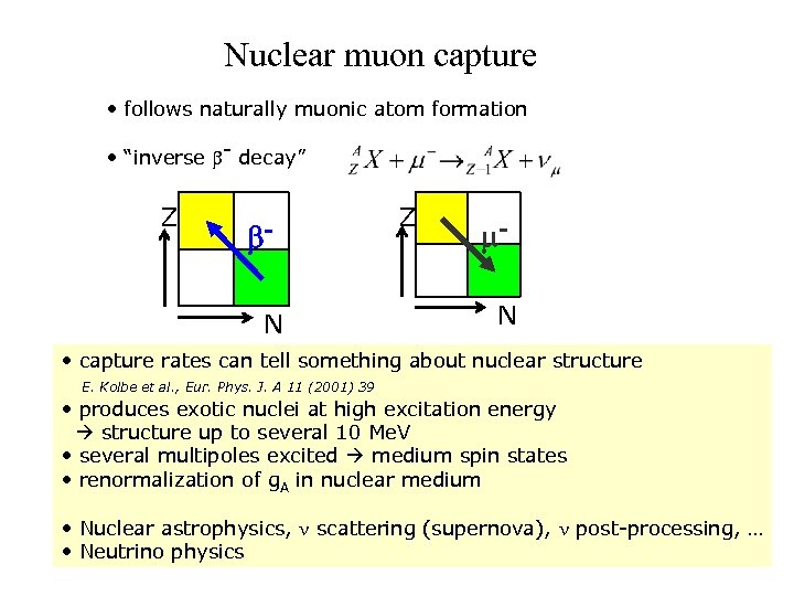 Nuclear muon capture • follows naturally muonic atom formation • “inverse - decay” Z