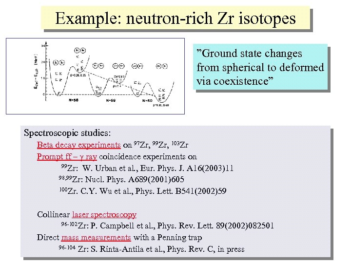 Example: neutron-rich Zr isotopes ”Ground state changes from spherical to deformed via coexistence” Spectroscopic