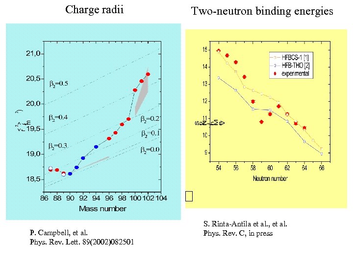 Charge radii P. Campbell, et al. Phys. Rev. Lett. 89(2002)082501 Two-neutron binding energies S.