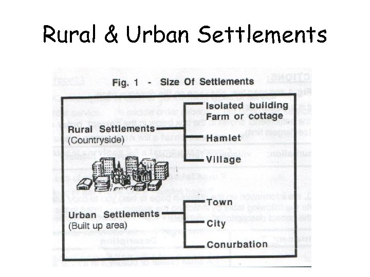 Rural & Urban Settlements 