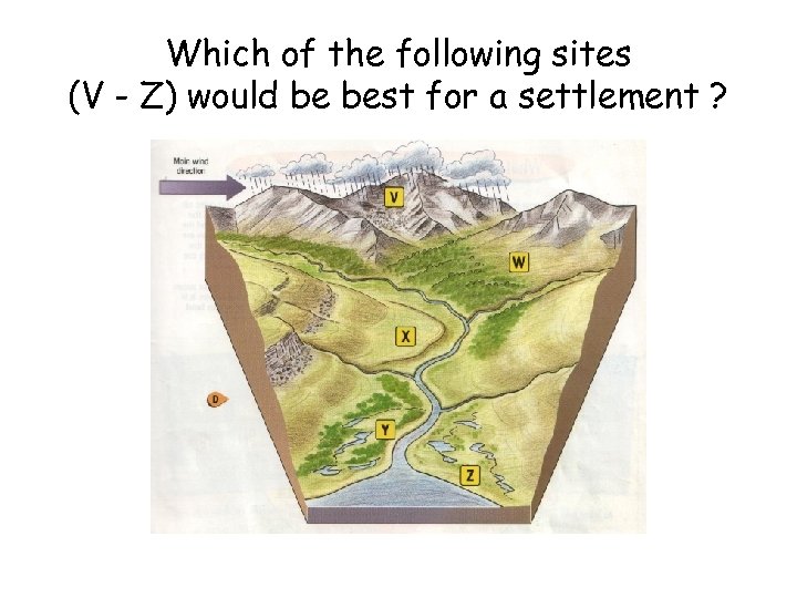Which of the following sites (V - Z) would be best for a settlement