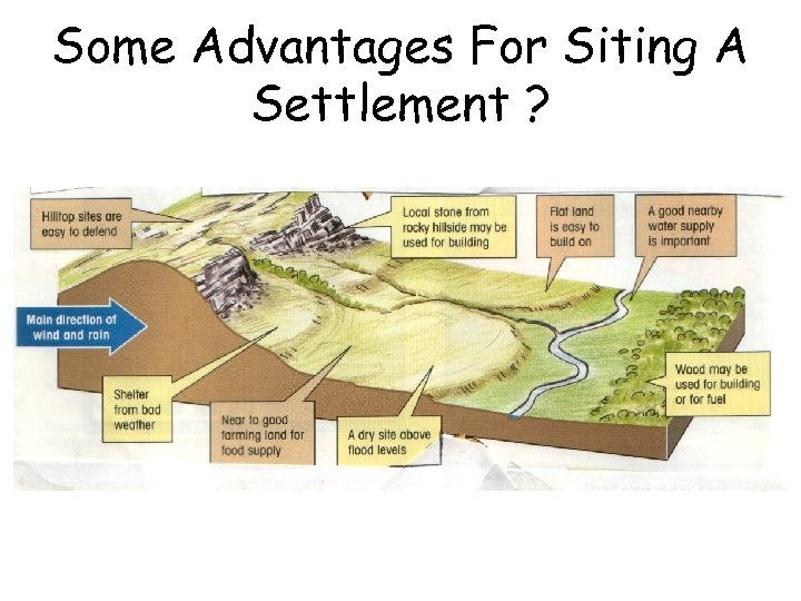 Some Advantages For Siting A Settlement ? 