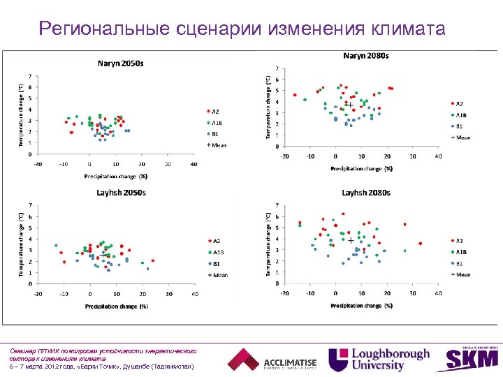 Региональные сценарии изменения климата Семинар ППУИК по вопросам устойчивости энергетического сектора к изменениям климата