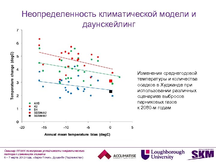 Неопределенность климатической модели и даунскейлинг Изменения среднегодовой температуры и количества осадков в Худжанде при