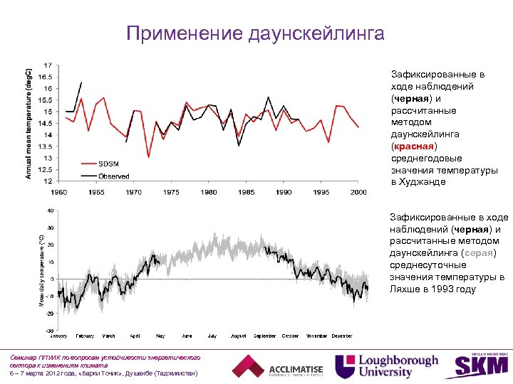 Применение даунскейлинга Зафиксированные в ходе наблюдений (черная) и рассчитанные методом даунскейлинга (красная) среднегодовые значения