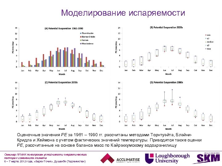 Моделирование испаряемости Оценочные значения PE за 1961 – 1990 гг. рассчитаны методами Торнтуэйта, Блэйни.