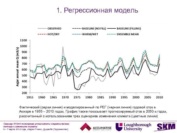 1. Регрессионная модель Фактический (серая линия) и моделированный по РЕГ (черная линия) годовой сток