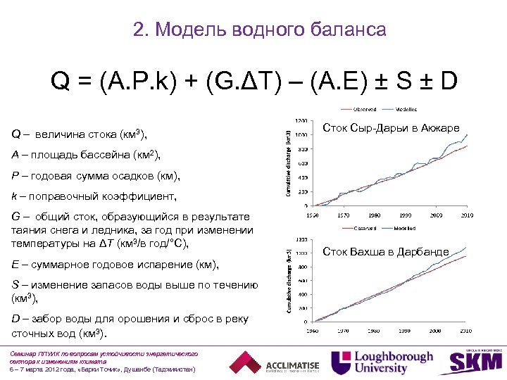 2. Модель водного баланса Q = (A. P. k) + (G. ΔT) – (A.