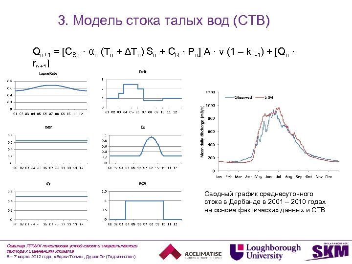 3. Модель стока талых вод (СТВ) Qn+1 = [CSn · αn (Tn + ΔTn)