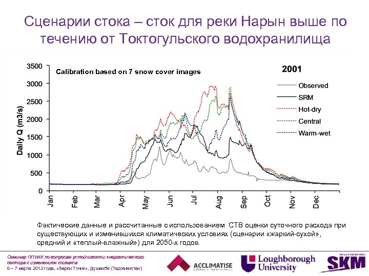 Сценарии стока – сток для реки Нарын выше по течению от Токтогульского водохранилища Calibration