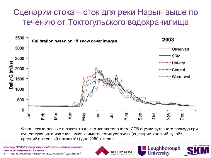 Сценарии стока – сток для реки Нарын выше по течению от Токтогульского водохранилища Calibration