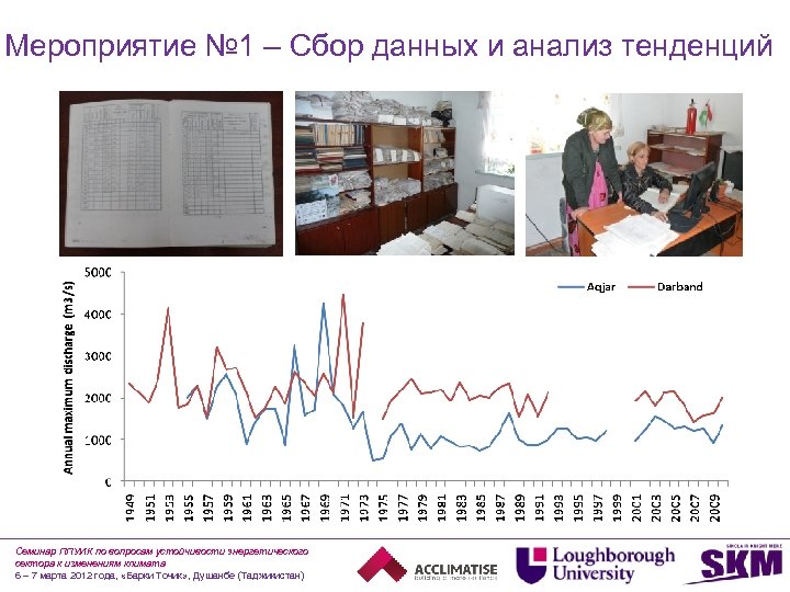 Мероприятие № 1 – Сбор данных и анализ тенденций Семинар ППУИК по вопросам устойчивости