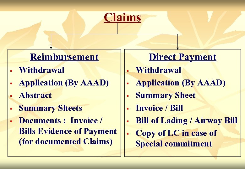 Claims Reimbursement § § § Withdrawal Application (By AAAD) Abstract Summary Sheets Documents :