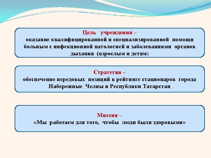 Цель учреждения – оказание квалифицированной и специализированной помощи больным с инфекционной патологией и заболеваниями