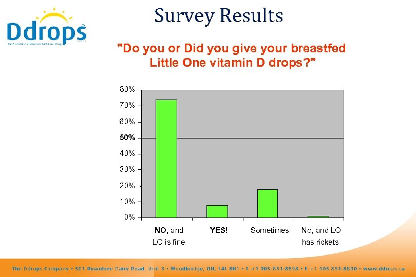 Survey Results 