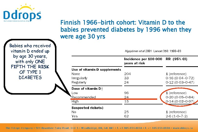 Finnish 1966 -birth cohort: Vitamin D to the babies prevented diabetes by 1996 when