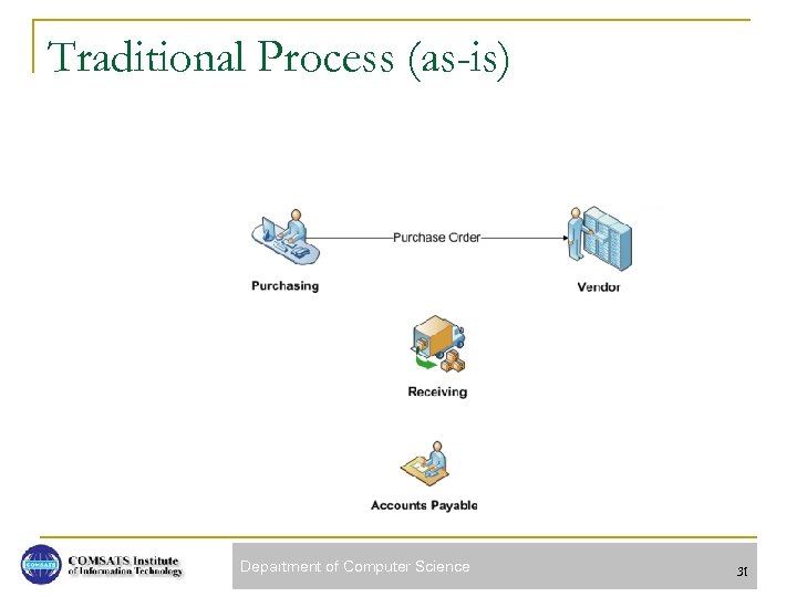 Traditional Process (as-is) Department of Computer Science 31 