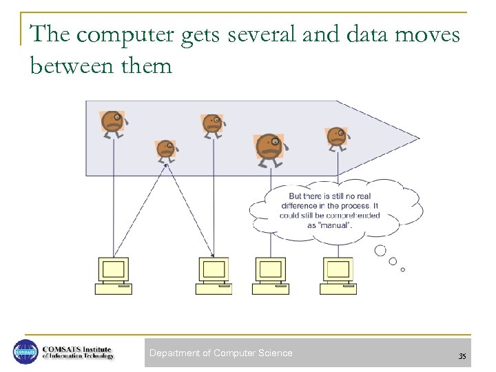 The computer gets several and data moves between them Department of Computer Science 35