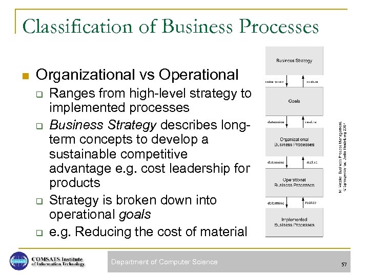 Classification of Business Processes n Organizational vs Operational q q Ranges from high-level strategy