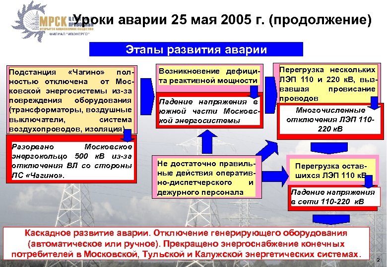 Уроки аварии 25 мая 2005 г. (продолжение) Этапы развития аварии Подстанция «Чагино» полностью отключена