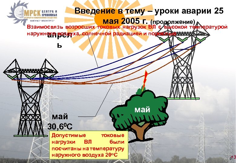 Введение в тему – уроки аварии 25 мая 2005 г. (продолжение) Взаимосвязь возросших токовых