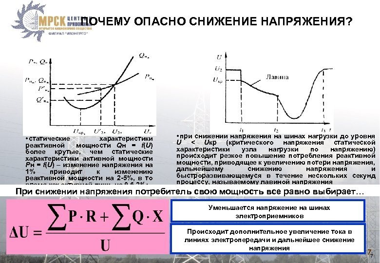 ПОЧЕМУ ОПАСНО СНИЖЕНИЕ НАПРЯЖЕНИЯ? статические характеристики реактивной мощности Qн = f(U) более крутые, чем