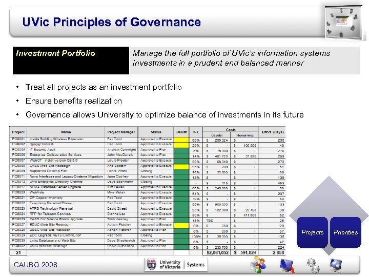 UVic Principles of Governance Investment Portfolio Manage the full portfolio of UVic’s information systems