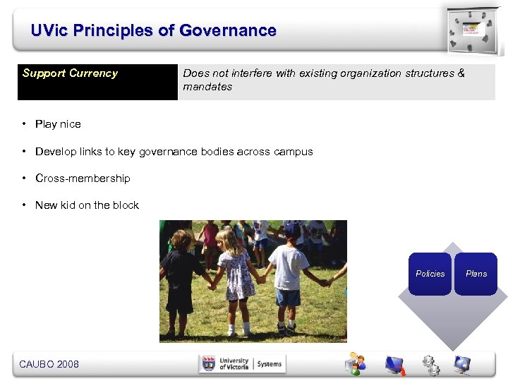 UVic Principles of Governance Support Currency Does not interfere with existing organization structures &