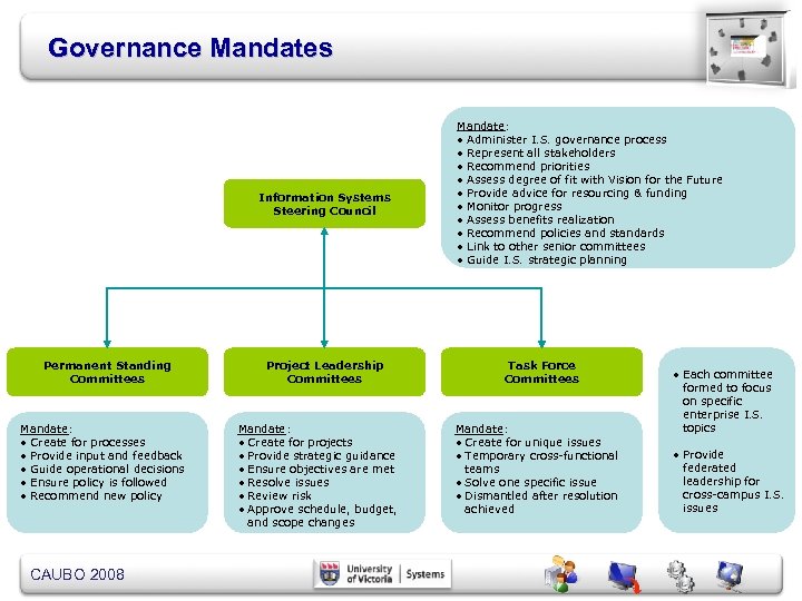 Governance Mandates Information Systems Steering Council Permanent Standing Committees Mandate: • Create for processes