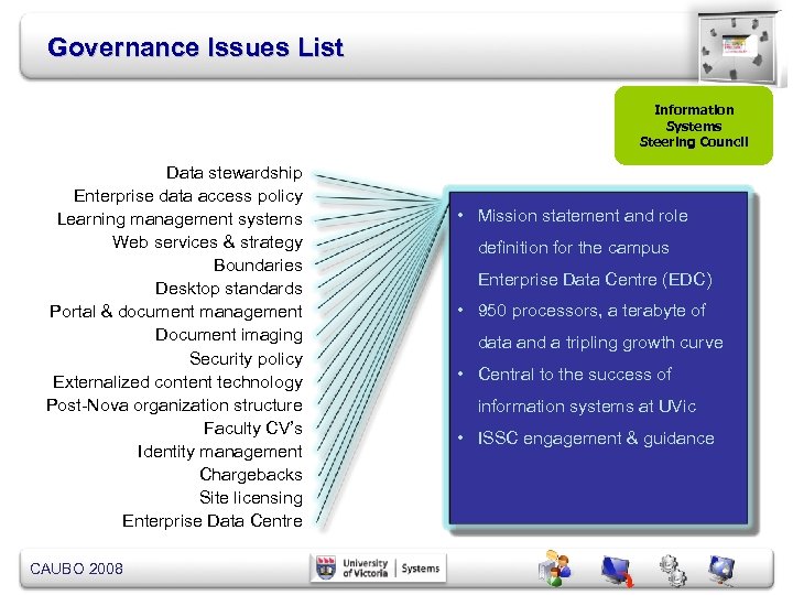 Governance Issues List Information Systems Steering Council Data stewardship Enterprise data access policy Learning