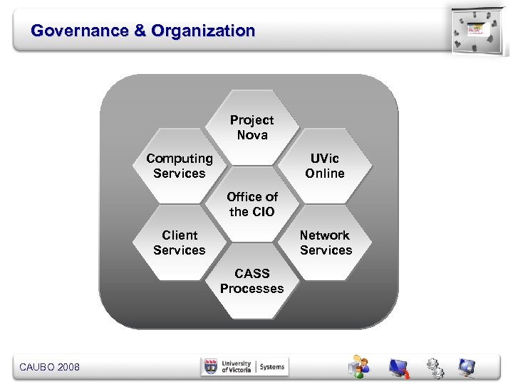 Governance & Organization Project Nova Computing Services UVic Online Office of the CIO Client