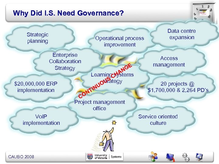 Why Did I. S. Need Governance? Strategic planning Operational process improvement Enterprise Collaboration Strategy