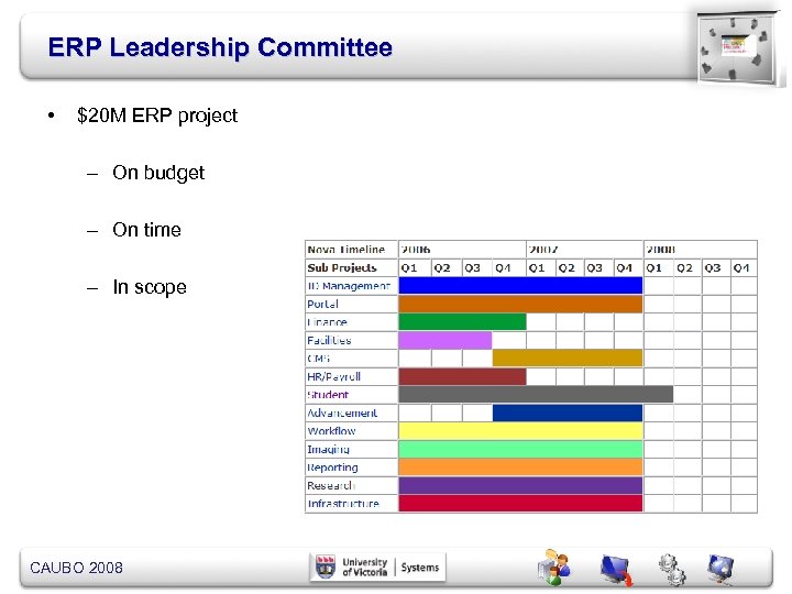 ERP Leadership Committee • $20 M ERP project – On budget – On time