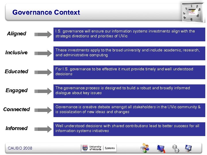 Governance Context Aligned I. S. governance will ensure our information systems investments align with