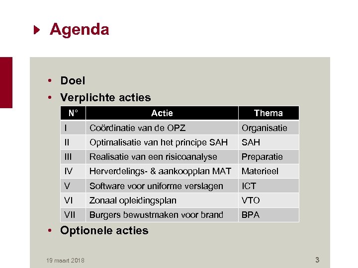 Agenda • Doel • Verplichte acties N° Actie Thema I Coördinatie van de OPZ