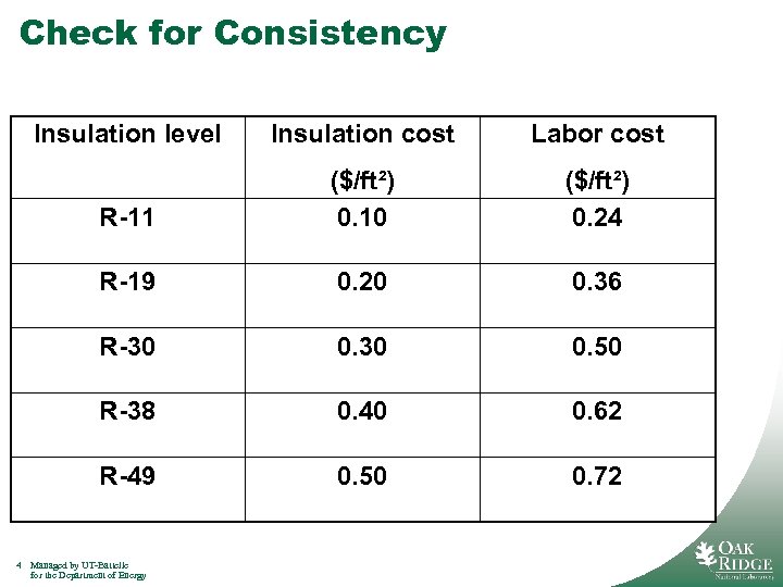 Check for Consistency Insulation level Labor cost R-11 ($/ft²) 0. 10 ($/ft²) 0. 24