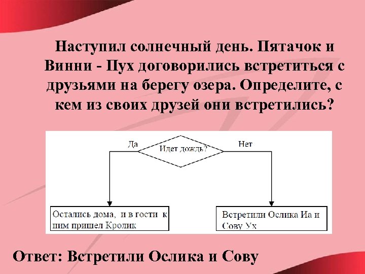 Наступил солнечный день. Пятачок и Винни - Пух договорились встретиться с друзьями на берегу