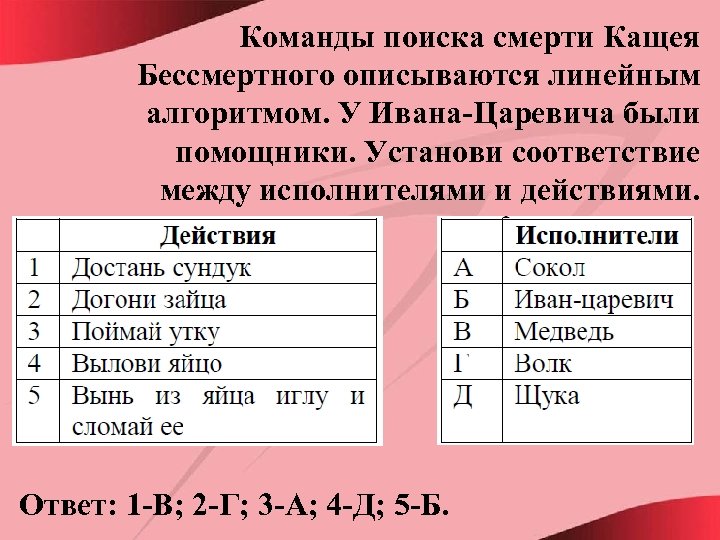 Команды поиска смерти Кащея Бессмертного описываются линейным алгоритмом. У Ивана-Царевича были помощники. Установи соответствие