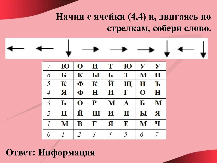 Начни с ячейки (4, 4) и, двигаясь по стрелкам, собери слово. Ответ: Информация 