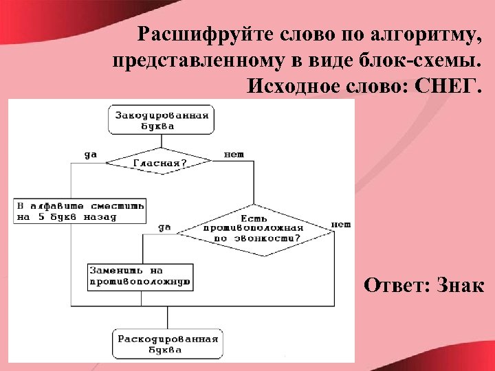 Блок схемой представлен алгоритм