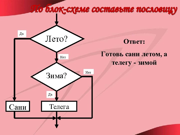 Пословицы которые можно записать в виде блок схем