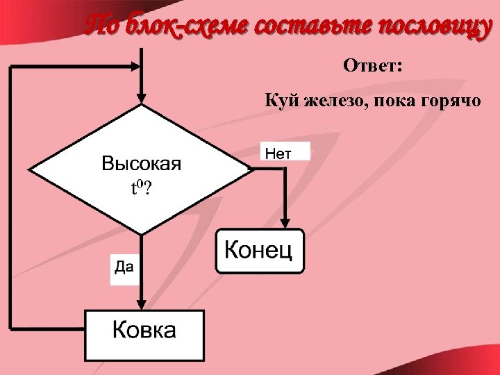 Рисунок куй железо пока горячо