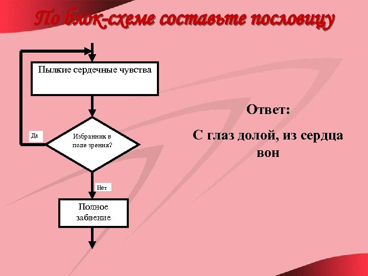 По блок-схеме составьте пословицу Пылкие сердечные чувства Ответ: Да Избранник в поле зрения? Нет