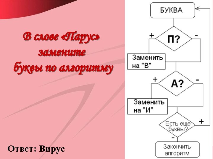 В слове «Парус» замените буквы по алгоритму Ответ: Вирус 