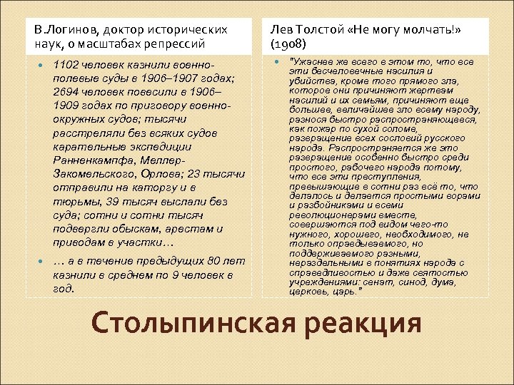 В. Логинов, доктор исторических наук, о масштабах репрессий 1102 человек казнили военнополевые суды в